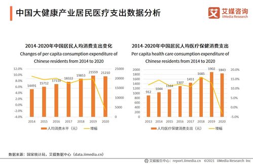 的个性化健康咨询服务