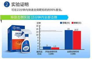 德国除螨农药，谁家产品Zui热销？