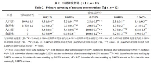 农户的实际使用经验