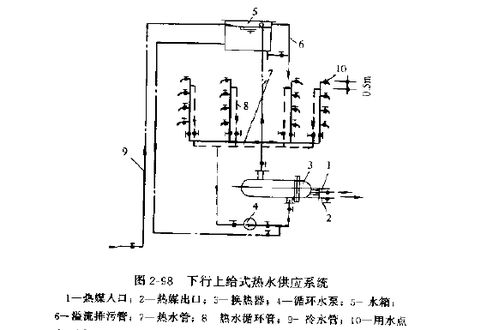 高效农业：热水循环管道的应用与效益解析
