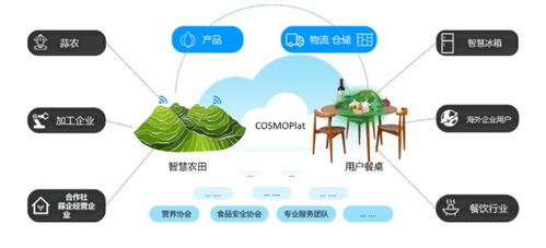农业养殖需资源多维度对接与整合