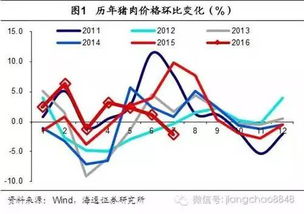 汶上县生猪价格近期为何波动较大？深度解析影响因素有哪些？