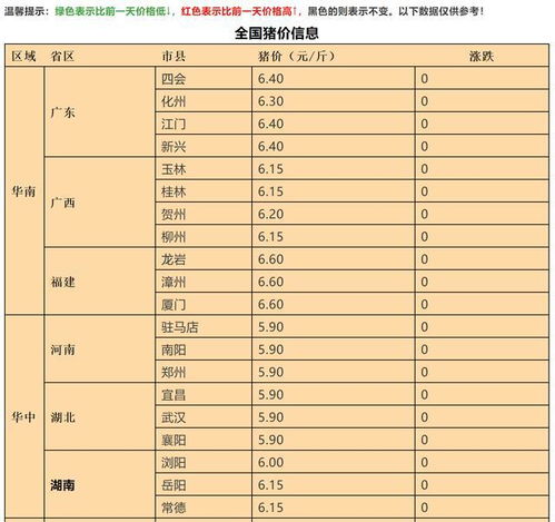 19年9月9日生猪价格背景下09年8月末9月初吉林省生猪价格走势有何特点？