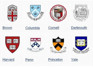 常春藤大学，那神秘的等级划分