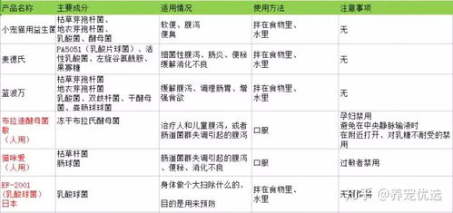兽用益生菌使用多久才能看到明显效果？不同时长下的效果有何差异？