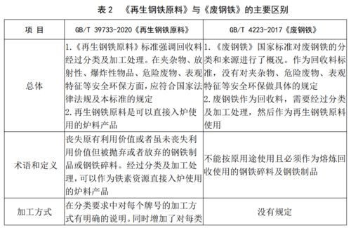 检测方法和仪器