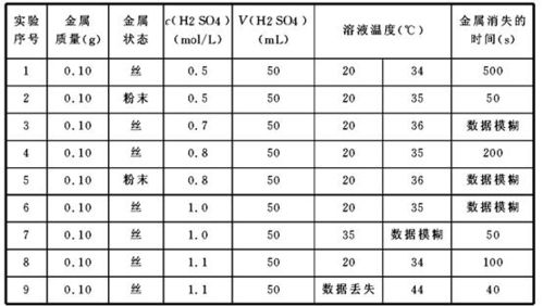 牛蛙饲料中蛋白质含量与营养素参考值相比，是否过高？