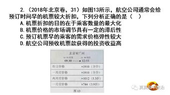价格波动对经济与生态的影响