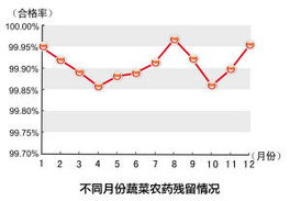 蔬菜品种抽样代表性的重要性