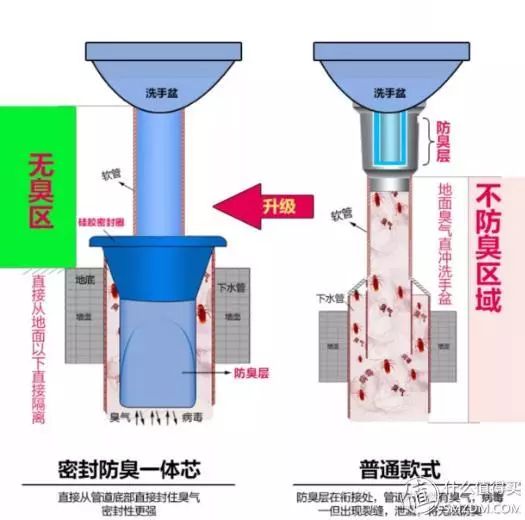 蜜丸核心关键词：密封冷藏